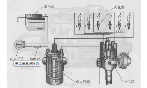 汽車點火系介紹