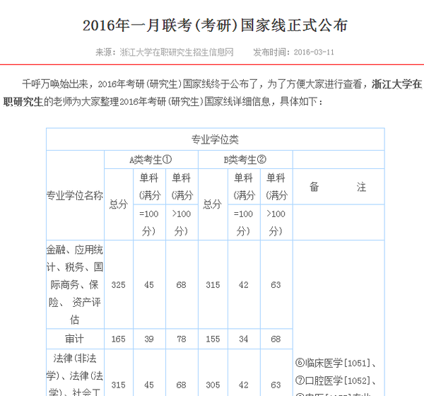 在职研究生成绩_天津在职研究生吧_2016在职研究报名入口