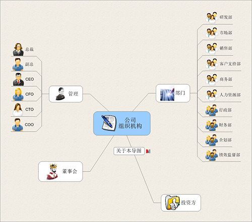 工作計劃和公司宣傳思維導圖模板