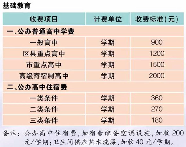 高中生美国留学学费_高中美国留学生活费是多少_高中美国留学费用