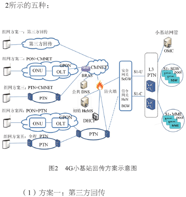 中国移动4g基站分布图图片