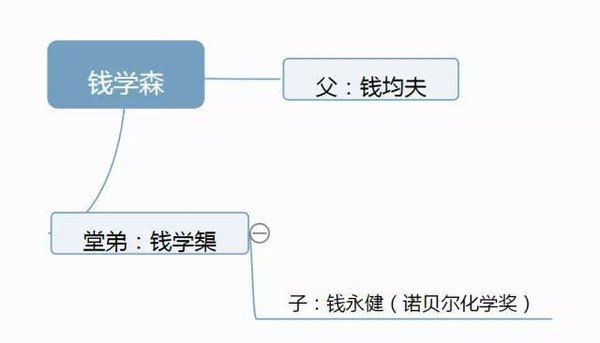 穿军装的钱学森竟然比宋钟基还帅