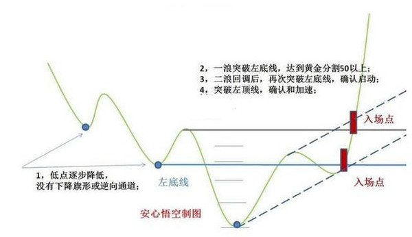 老股民親自手畫市場股票k線形態,簡單妙用!