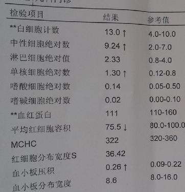 血常規檢查裡被忽略的重要信息