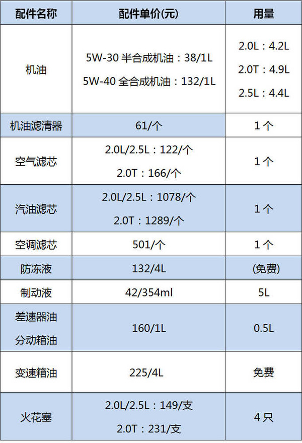 雷克萨斯es保养周期表图片