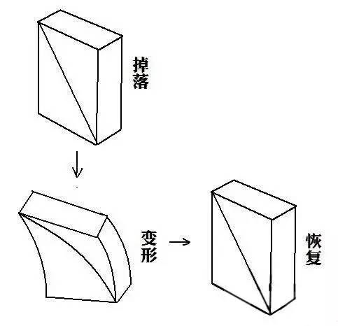 屏幕不碎的秘訣,一般人我不告訴他!