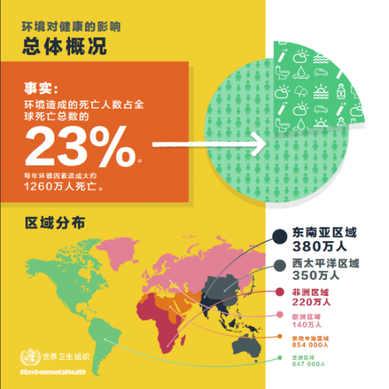 世界人口非自然死亡率排行榜_世界人口排行榜2020(3)