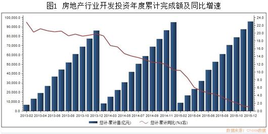 ٿù˾ҵ񣬴ӱ1ǿزռ201227.2%һ·½201416.4%ͼ11˵زҵͶҵӰءڸù˾й˵ֻ2014ĩ2015ʱδ¶򹫿ɺݳǿԤù˾2015زݲֹ̫ۡ