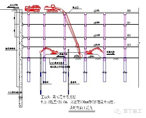 逆作法挖土示意图图片