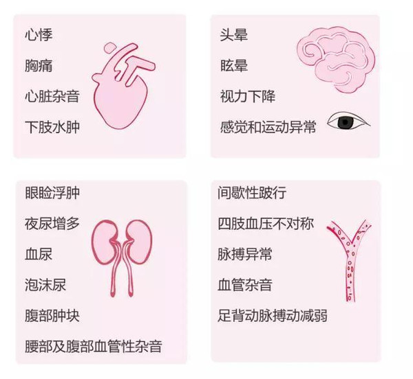 教你如何判断自己的高血压风险