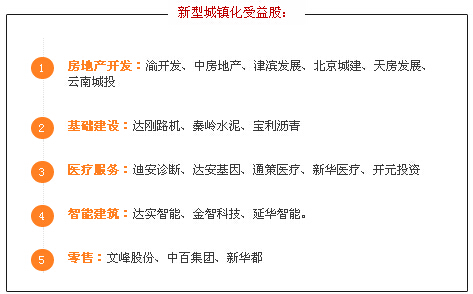 途徑,是推動區域協調發展的有力支撐,是擴大內需和促進產業升級的重要