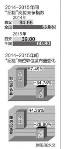 ŷ룬ͳĵءҵλ⣬ҵ˲ڴԴվƸ̱ṩĴʾ20142015꣬ȫͼλְλﵽ57.49%ͼλľָ60ϣ˵ƽ60ھͬһλ