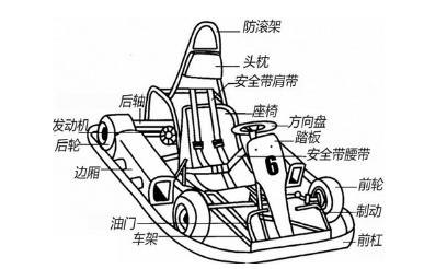 无锡卡丁车俱乐部,雪浪山f1赛车手的摇篮(组图)