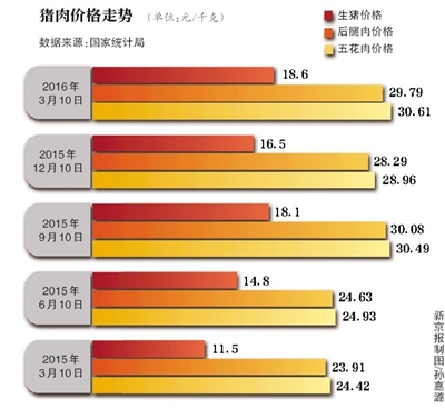 ¾Ѷ  ʷڡ۸ӭߵ㡣գ·гΪ12.65Ԫ/ȥͬڵ7.7Ԫ/64%