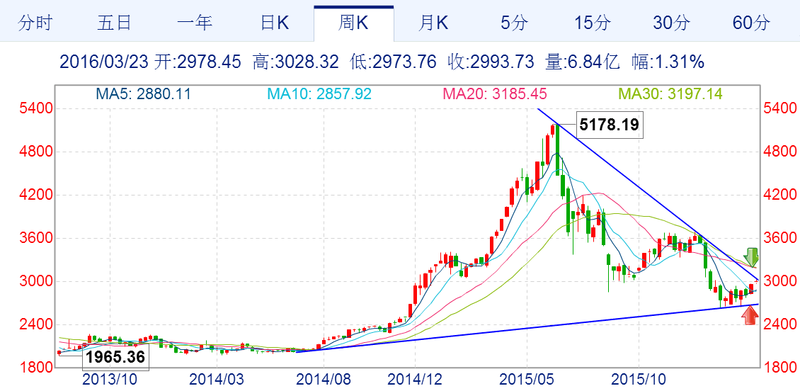 现货黄金价格人民币(今日人民币黄金价格走势图人民币克)