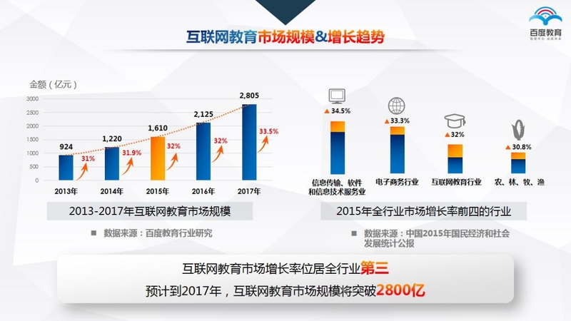 百度博鳌论坛发布互联网教育趋势报告