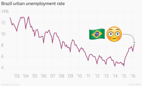 ٷʾ2014GDP΢0.15%ȥ3.8%Ϊ1981١1£ʵGDPͬ»8.1%»0.61%Ϊ11ȥͨͻλΪ10.67%