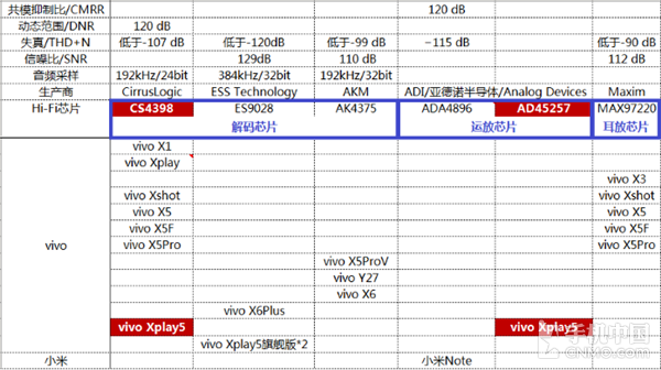 CS4398 vivo Xplay5Ƶǳ4ͼ