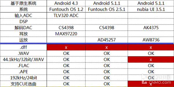 CS4398 vivo Xplay5Ƶǳ16ͼ