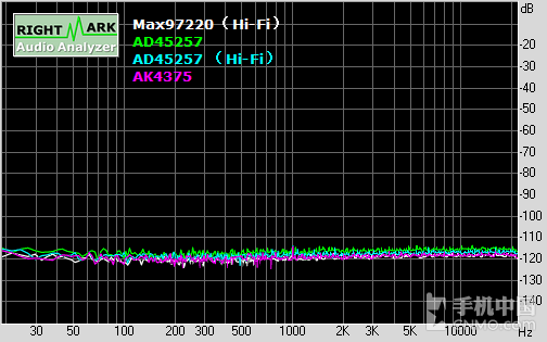 CS4398 vivo Xplay5Ƶǳ26ͼ