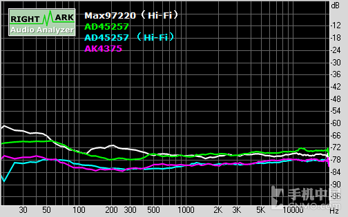 CS4398 vivo Xplay5Ƶǳ27ͼ