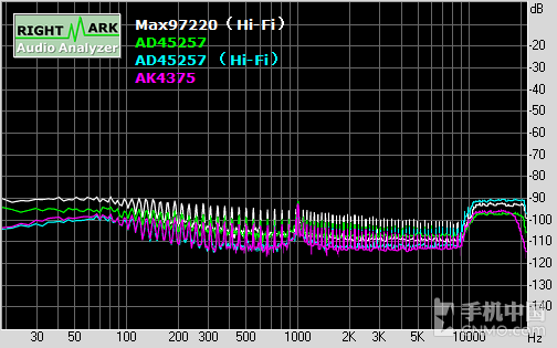 CS4398 vivo Xplay5Ƶǳ28ͼ