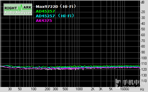 CS4398 vivo Xplay5Ƶǳ29ͼ