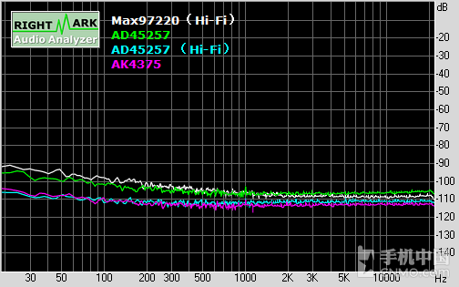 CS4398 vivo Xplay5Ƶǳ30ͼ