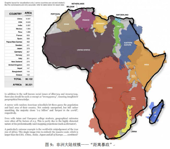 图9:非洲大陆规模"距离暴政.