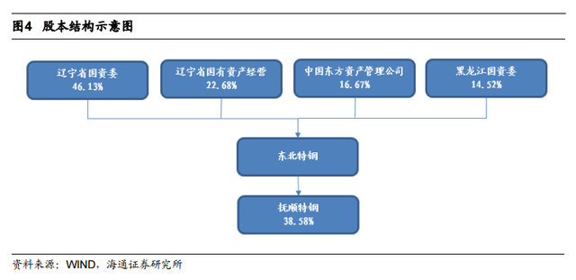 Σù˾ľӪΪ̣ҵ¶ظȻӯͨʾ2015ӯ2.29Ԫ201430%ȫҵλ17