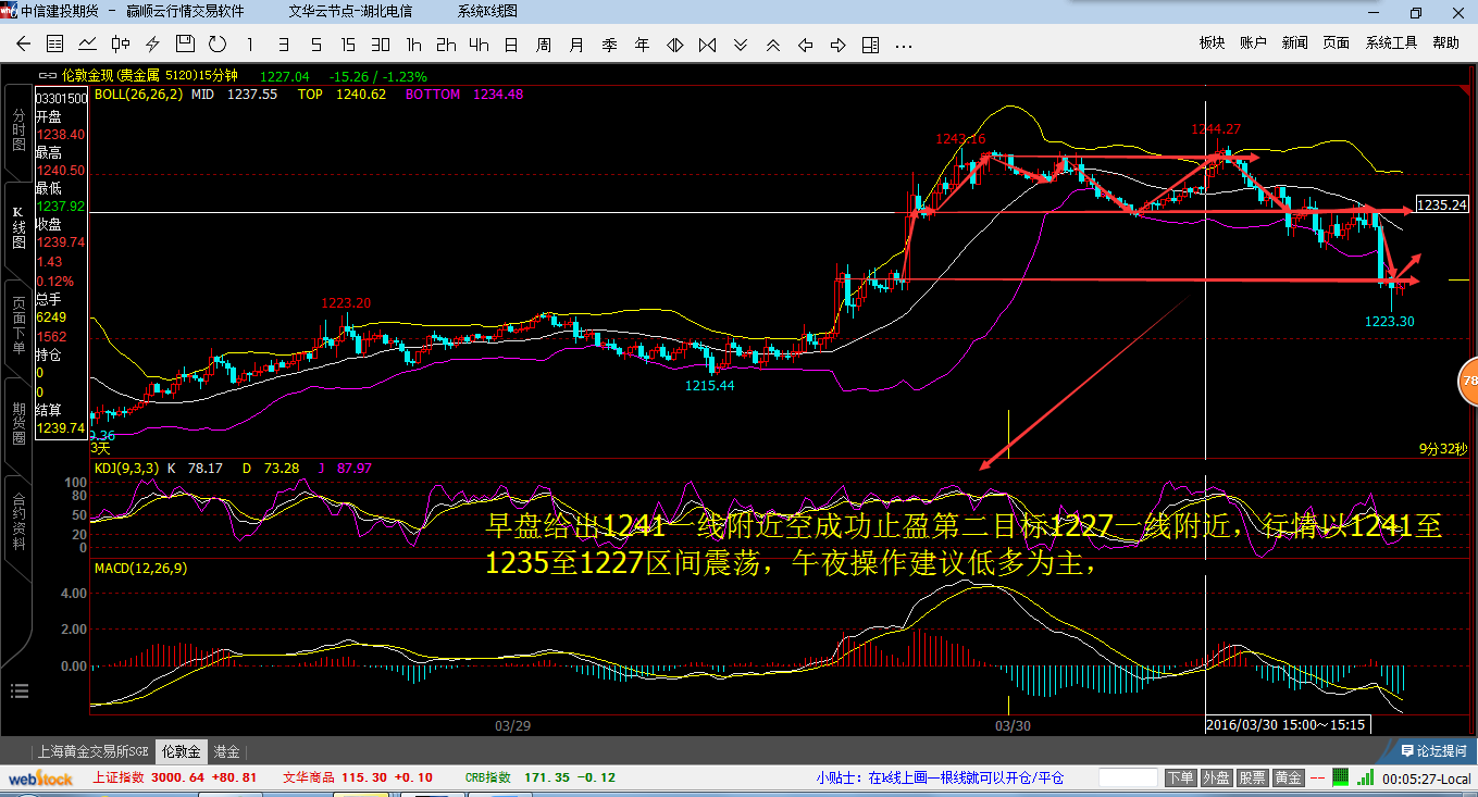 黄金现货代码是多少钱(现货黄金的股票代码是多少)