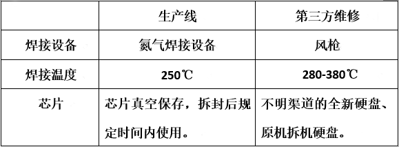 16G变128G靠谱吗？ 揭秘iPhone6内存改造