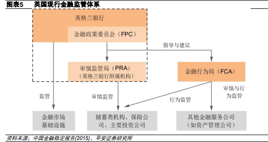 （图片来自平安证券分析师魏伟）