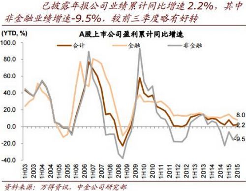 ۳Ǿľ»ƸΪԣ¶˾۷Ǿ-0.7%2008״γת