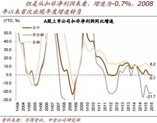 ּļȵ4.8%зǽڵļٻ15.6%-34.1%Ҫǵͻԭ14ļȷǽͬ-33.3%