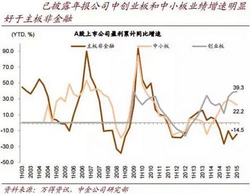 ǽڿռʲı½¶ǽڿռʲ16.9%ǰ17.5%תҲҵҵͷزռʲ½ȥȡóЧ