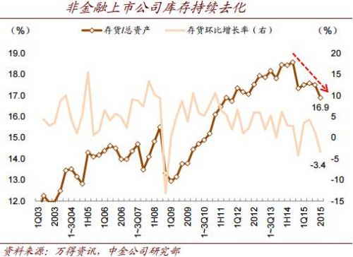 ǽڿռʲı½¶ǽڿռʲ16.9%ǰ17.5%תҲҵҵͷزռʲ½ȥȡóЧ