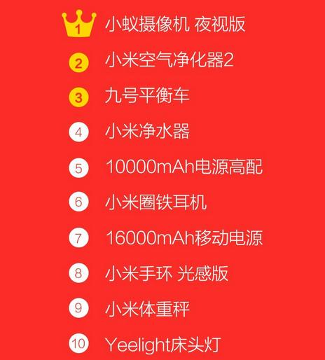 18.7億元,累計人數4683萬!小米用戶狂歡節,太震撼