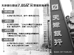 林根/制表 周靖宇/制图