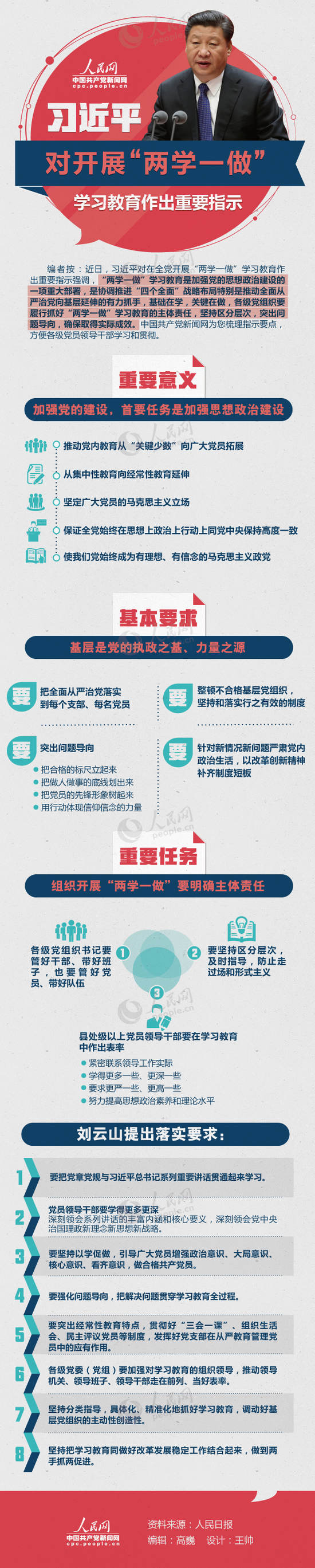 任何媒介转载须注明来源：“中国共产党新闻网学习微平台（cpcnews）”，否则追究法律责任。