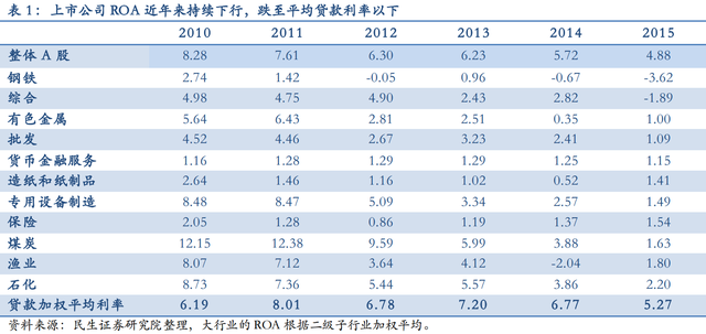 һҵծ񲻽ûȥԽԽ󡣽 2014 ꣬йҵծ 78 Ԫռ GDP Ϊ 123%Զ;壬¹ 54% 67%Ӣ 74%ձ 101% 105%ҵŵʲծҲΣǰ 52% 60%