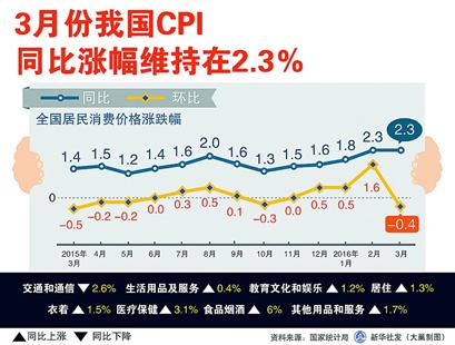 【cpi是什么意思】cpi和ppi的区别和联系