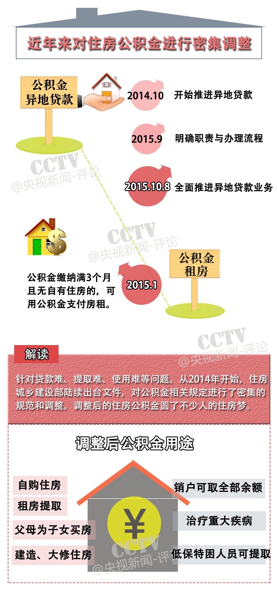 解读:住房公积金缴存比例下降 买房会受影响吗