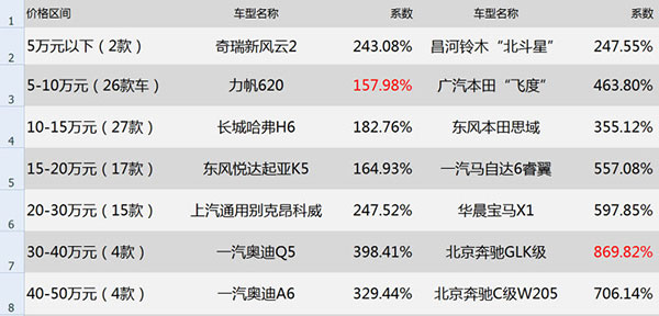 奥迪a6零整比图片