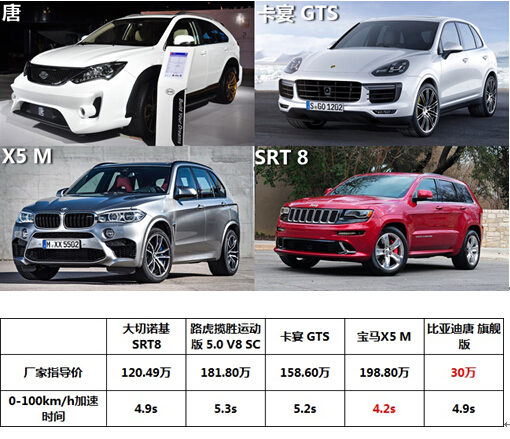 還有自主品牌的榮威550 plug-in,這些車型在市場保有量上都不算高