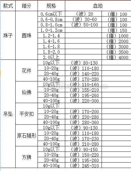 蜜蜡手串价格正常图片