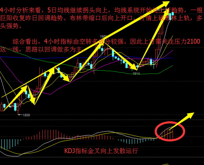 附圖macd快慢線由粘合後向上發散,紅柱放量逐漸增加,kdj指標金叉向667