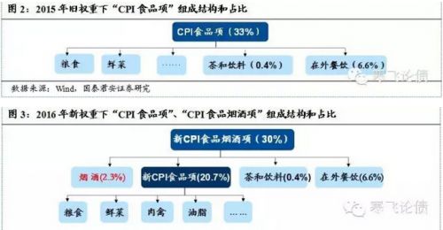 ծ2016CPI˵Ǿ ͨװ˼