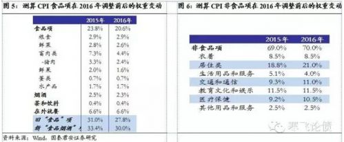 ծ2016CPI˵Ǿ ͨװ˼