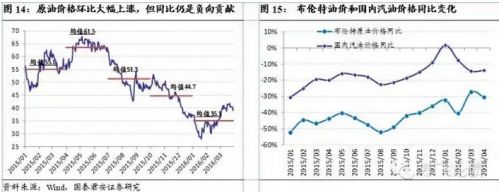 ծ2016CPI˵Ǿ ͨװ˼